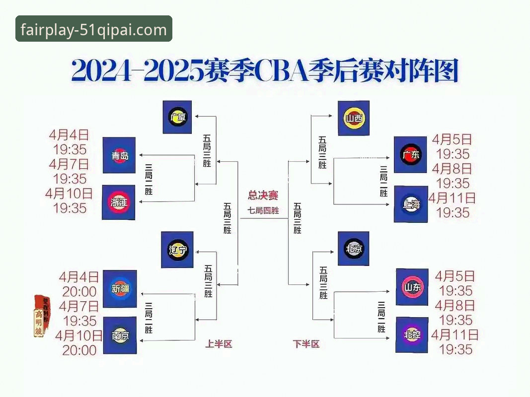 棋牌更新内容教程 CBA季后赛实战复盘教程:从浙江逆转宁波看棋牌竞技的博弈智慧